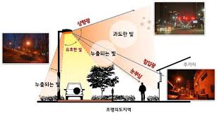 빛공해방지계획