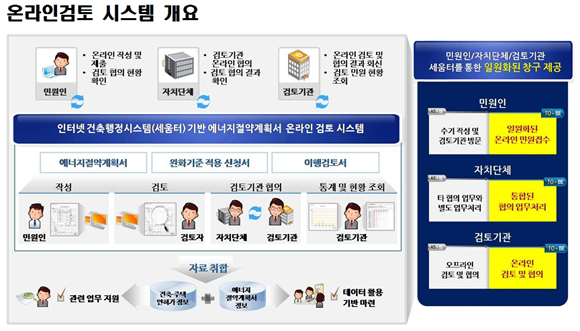 에너지절약계획서